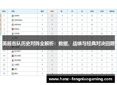 英超各队历史对阵全解析：数据、战绩与经典对决回顾