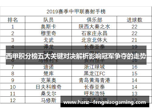 西甲积分榜五大关键对决解析影响冠军争夺的走势 西甲积分榜五大关键对决解析影响冠军争夺的走势