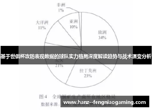 基于世俱杯攻防表现数据的球队实力格局深度解读趋势与战术演变分析