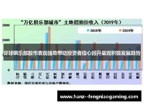 足球俱乐部股市表现强劲带动投资者信心回升呈现积极发展趋势 足球俱乐部股市表现强劲带动投资者信心回升呈现积极发展趋势