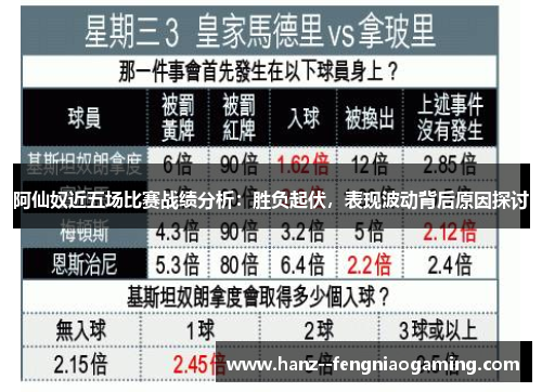 阿仙奴近五场比赛战绩分析：胜负起伏，表现波动背后原因探讨