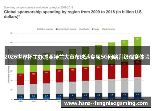 2026世界杯主办城亚特兰大宣布球迷专属5G网络升级观赛体验 2026世界杯主办城亚特兰大宣布球迷专属5G网络升级观赛体验