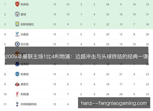 2009年曼联主场1比4利物浦：边路冲击与头球终结的经典一课